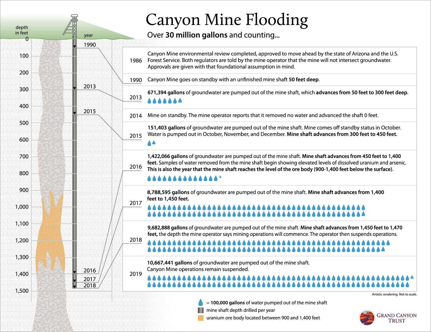Graphic of flooding at Canyon Mine