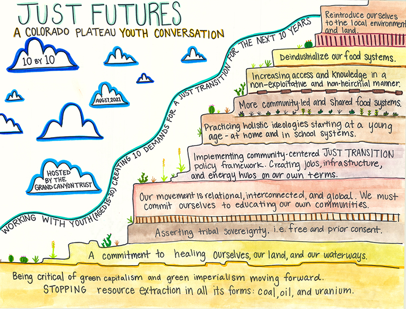 Young people demand just futures