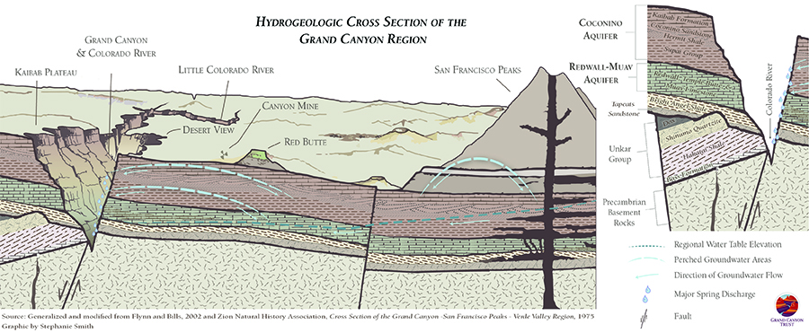 Grand Canyon Cross Section