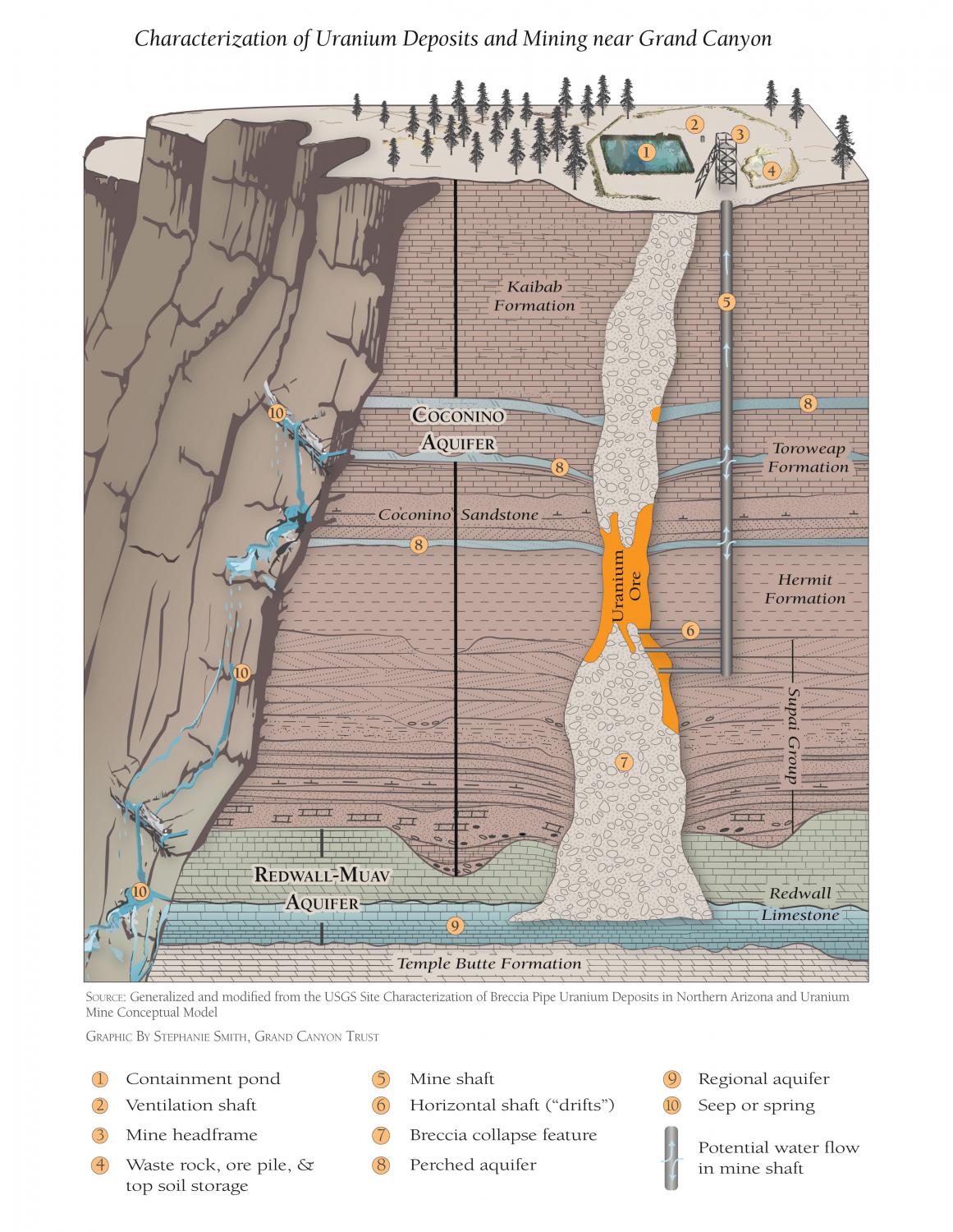Graphic representation of Canyon Uranium Mine. 