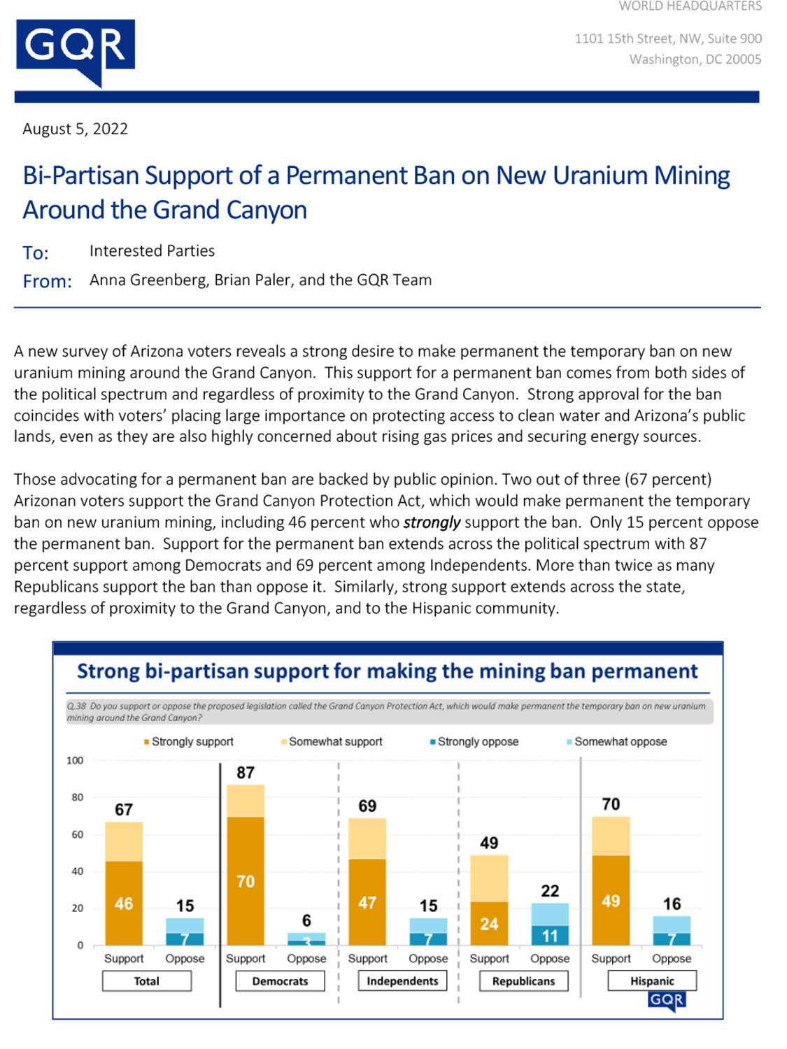 Arizonans support Grand Canyon mining ban