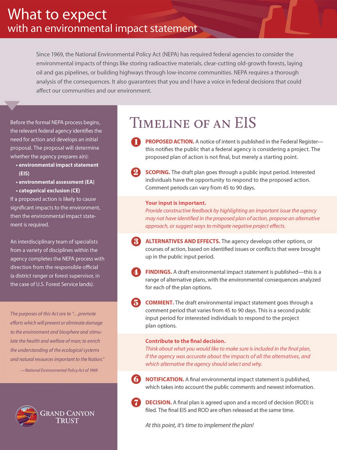 Learn about environmental impact statements