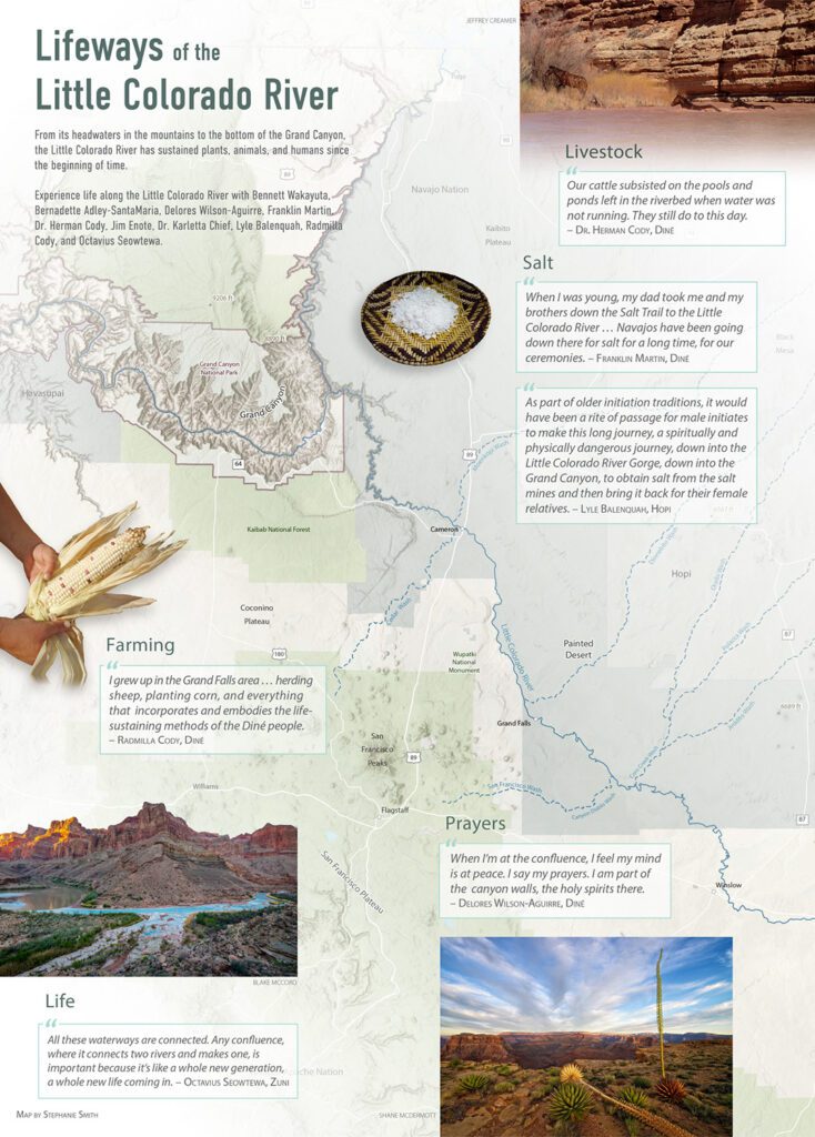 Infographic titled "Lifeways of the Little Colorado River" featuring maps, text about livestock, salt, farming, prayers, and life.