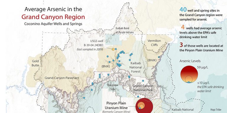 Map showing arsenic levels in wells and springs within the Grand Canyon region, noting that three wells exceeding safe drinking limits are located at the Pinyon Plain Uranium Mine.